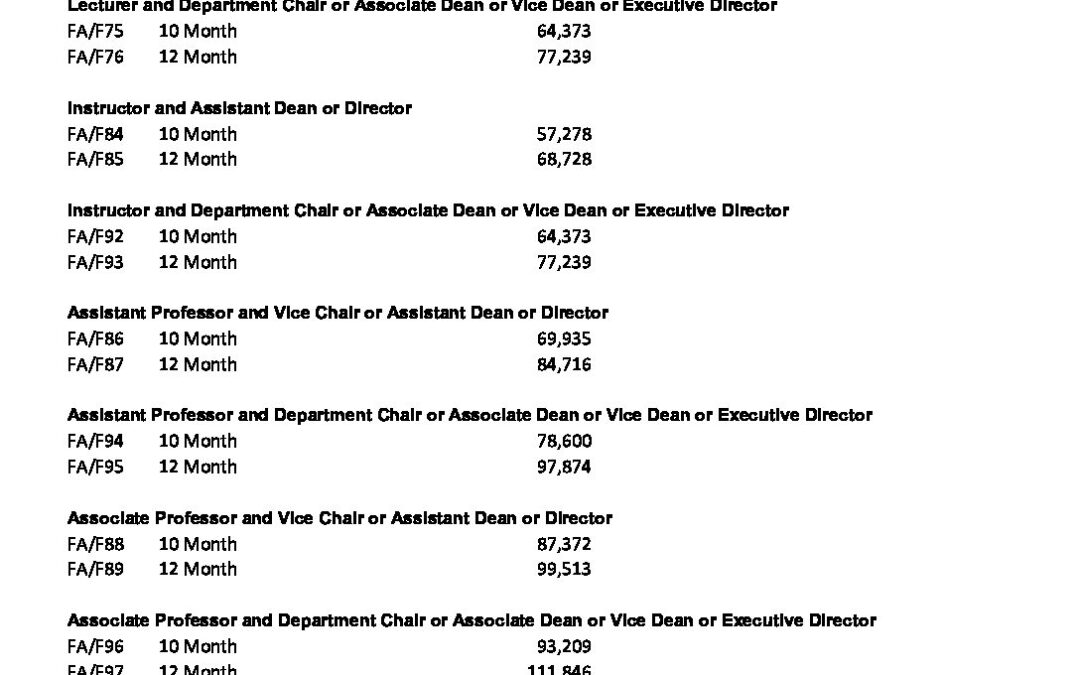 FY22 – Effective 07/01/21