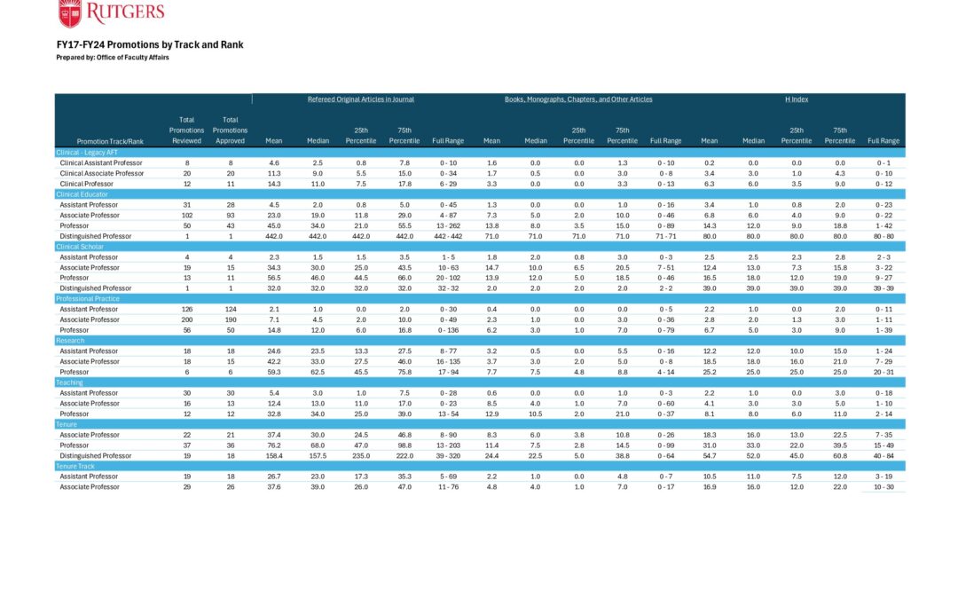 Promotions Data FY17-FY24 FINAL