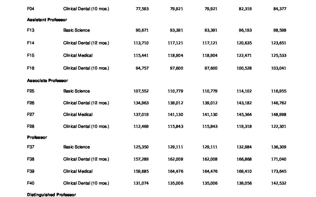 FY18 – FY22