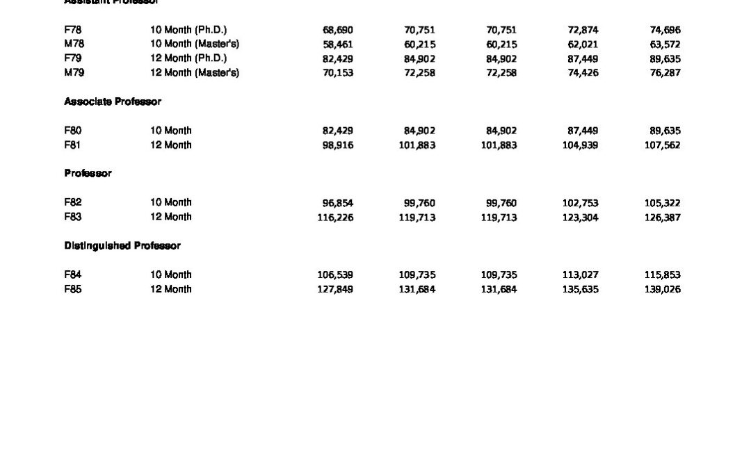 FY18 – FY22