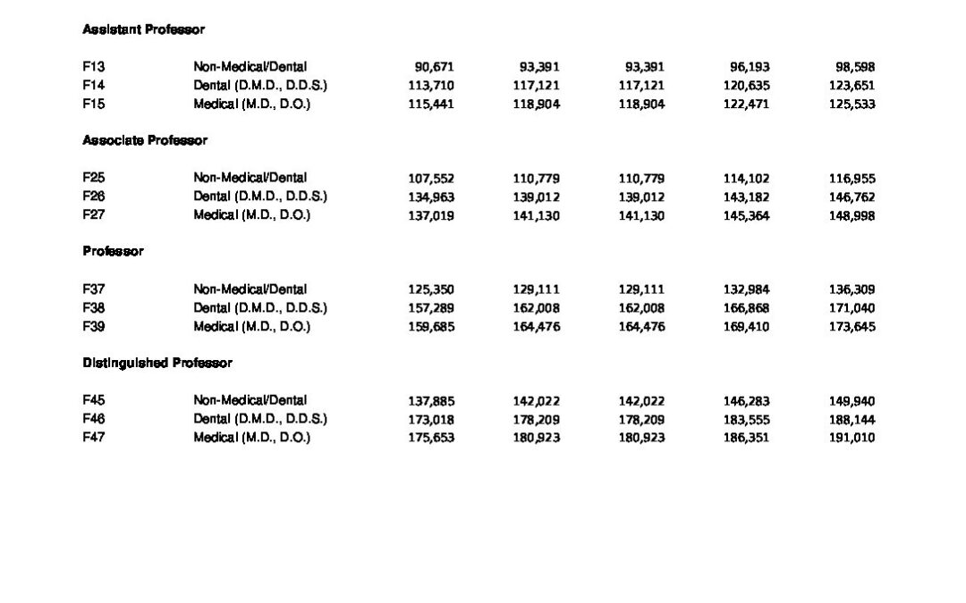FY18 – FY22