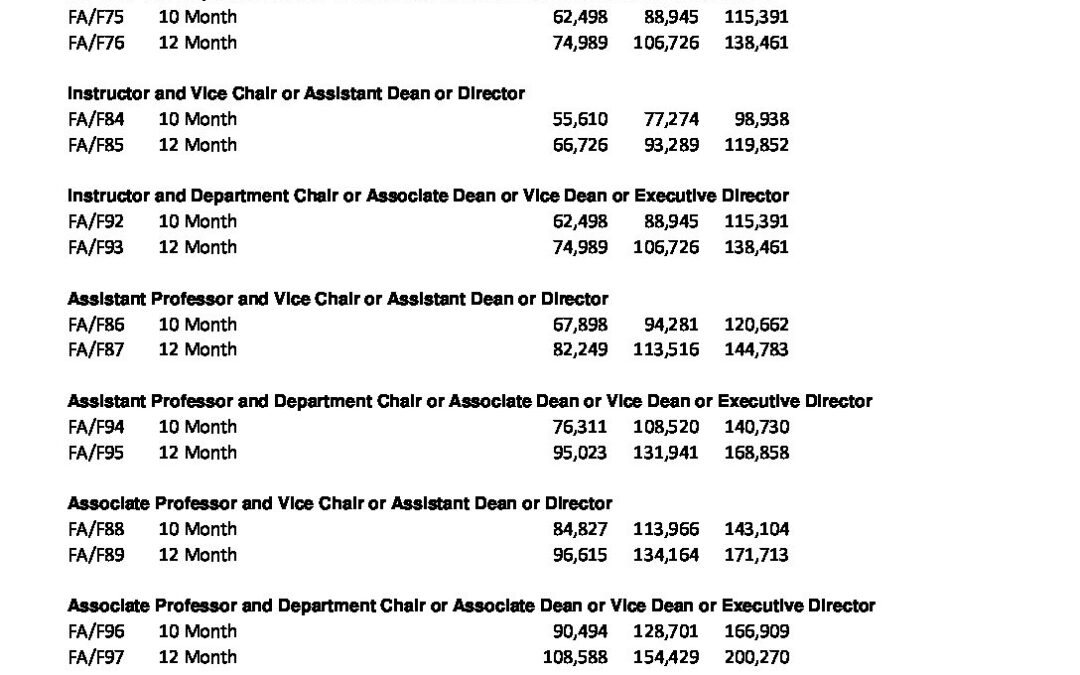 FY20 – Effective 07/01/19