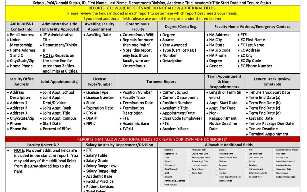 FIS Report Quick Reference Sheet