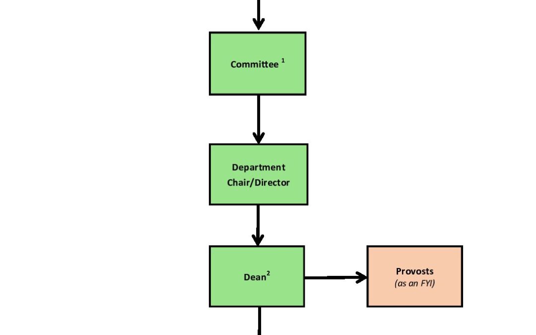 NTTFullTitleReappointmentsFlowChart06252018_000 | RBHS Faculty Affairs ...