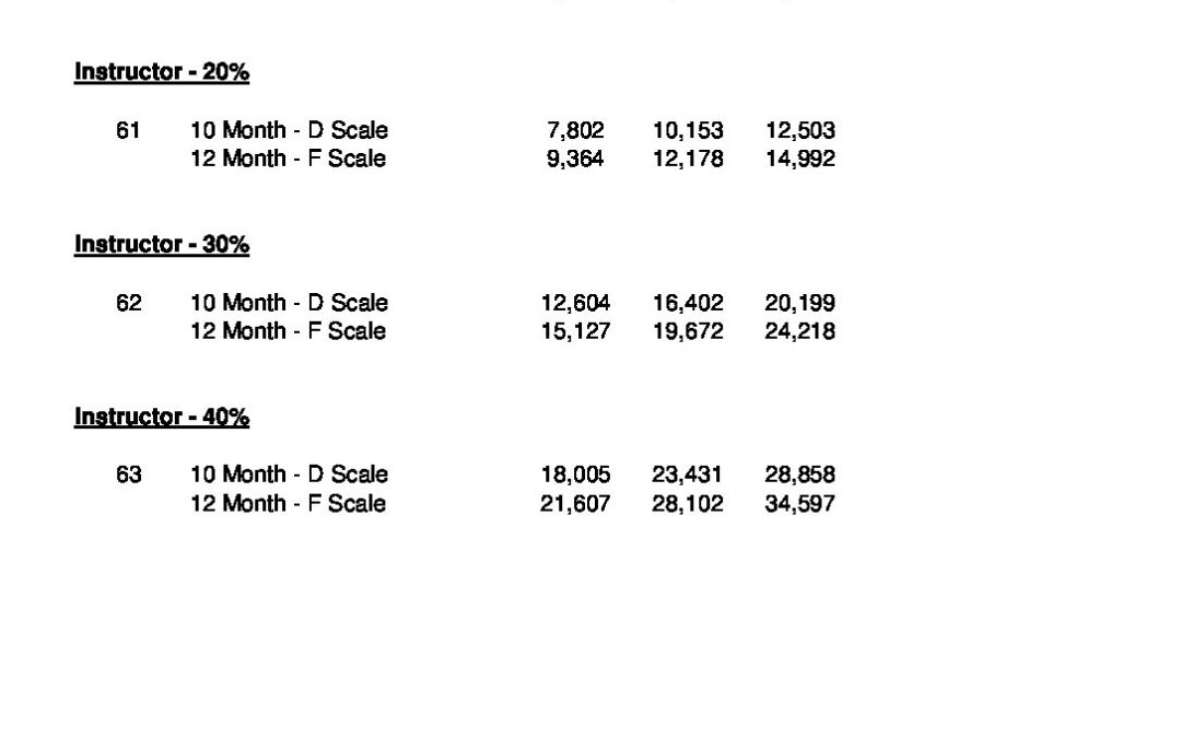 parttimefacultysalaryscales-effective7-01-17