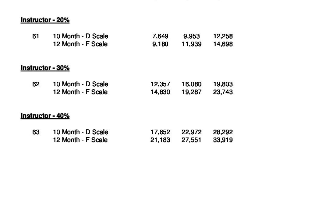 parttimefacultysalaryscales-effectivejuly12015