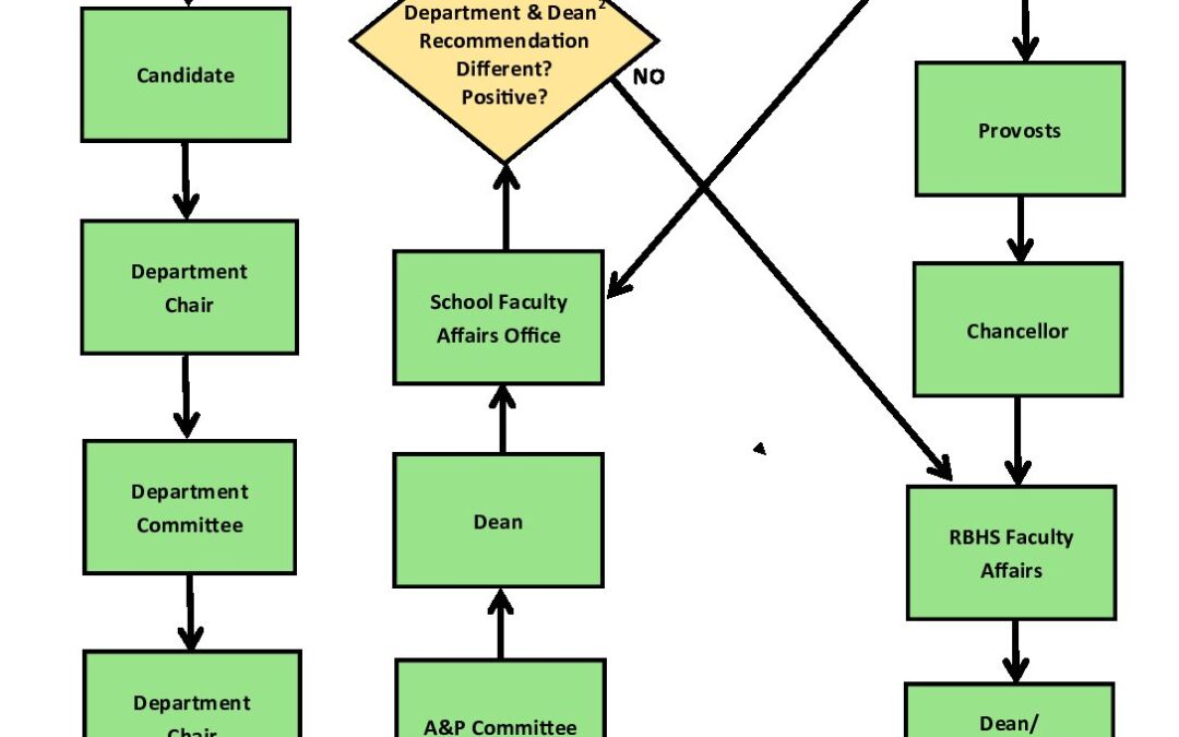 TTPromotionsFlowChart12.21.2017